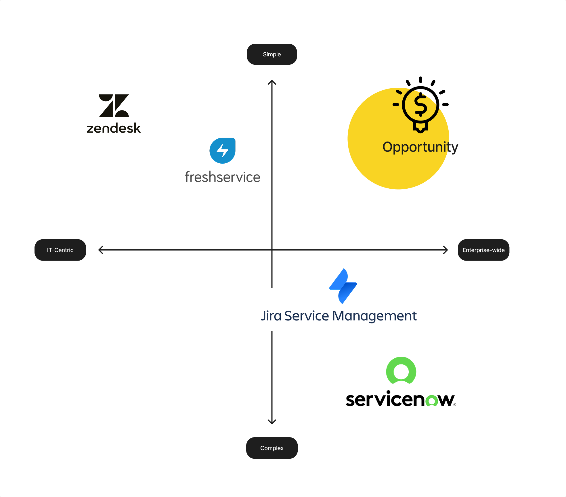 Market Positioning Map Highlighting the ESM Opportunity