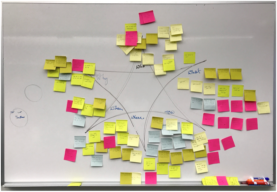 Startbursting exercise