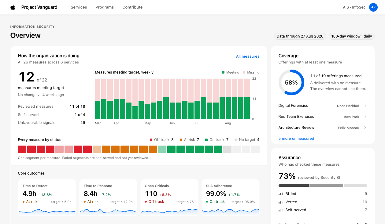 Vanguard Homepage Interface - Executive Security Health Overview