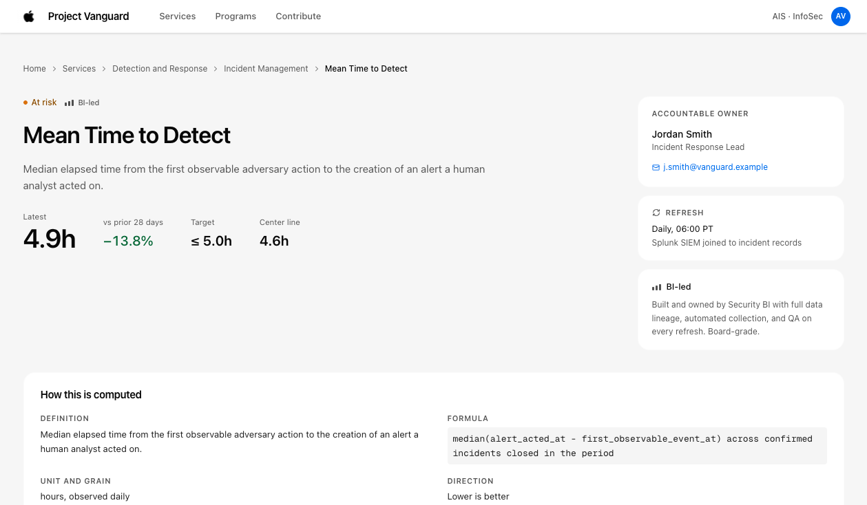 Mean Time to Detect (MTTD) Metric View