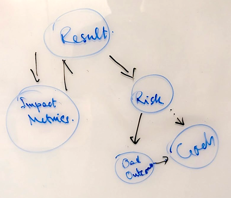 Impact Metrics Breakdown