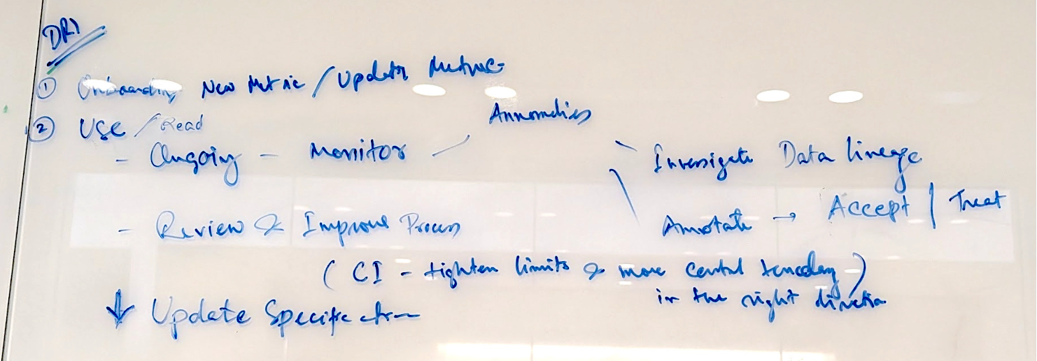 Strategic Architecture: Governance and Trust Model