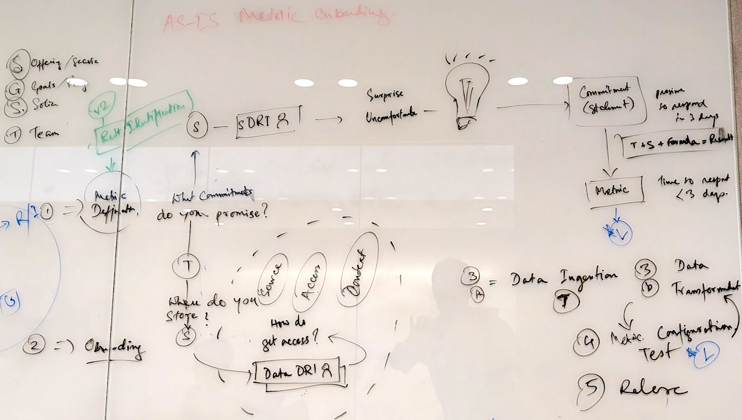 Governing Trust Signals in a Scalable BI Platform