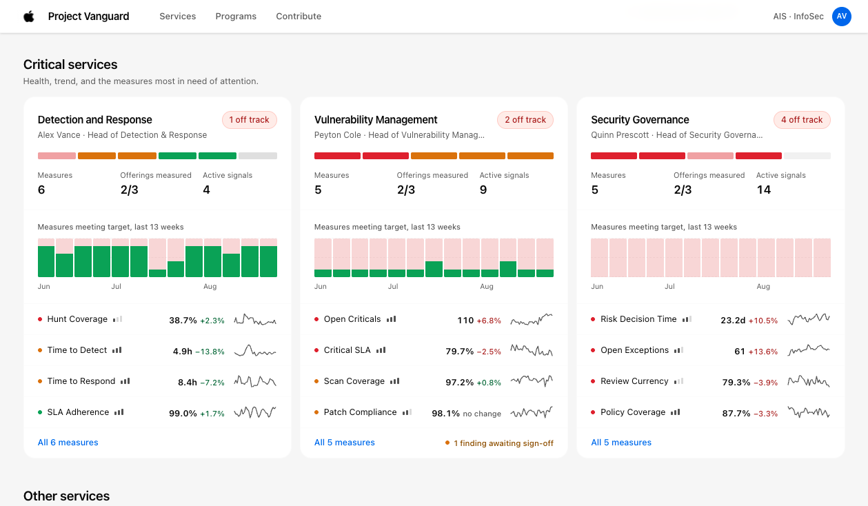 Critical Services View on Executive Homepage