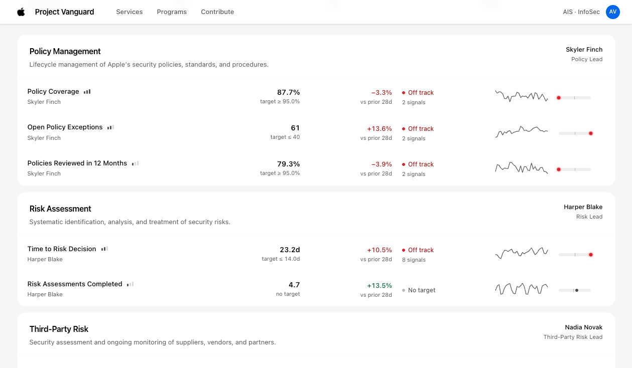 Trust Tiers Interface showing BI-Led, BI-Approved, and Self-Service Badges