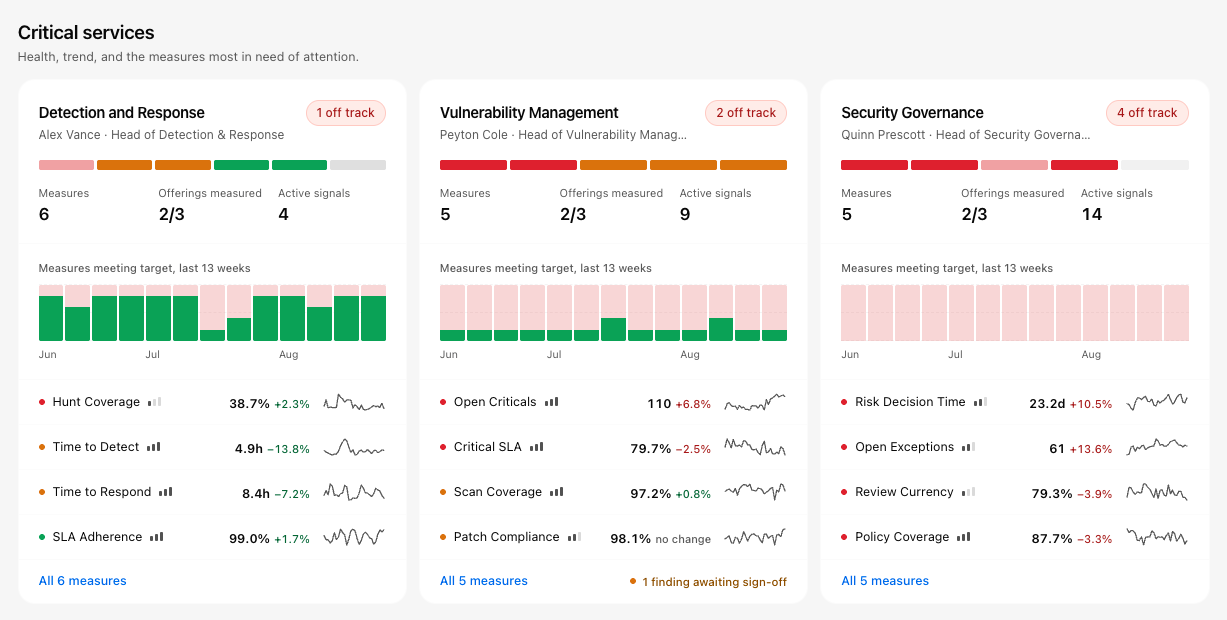 Vanguard Case Study