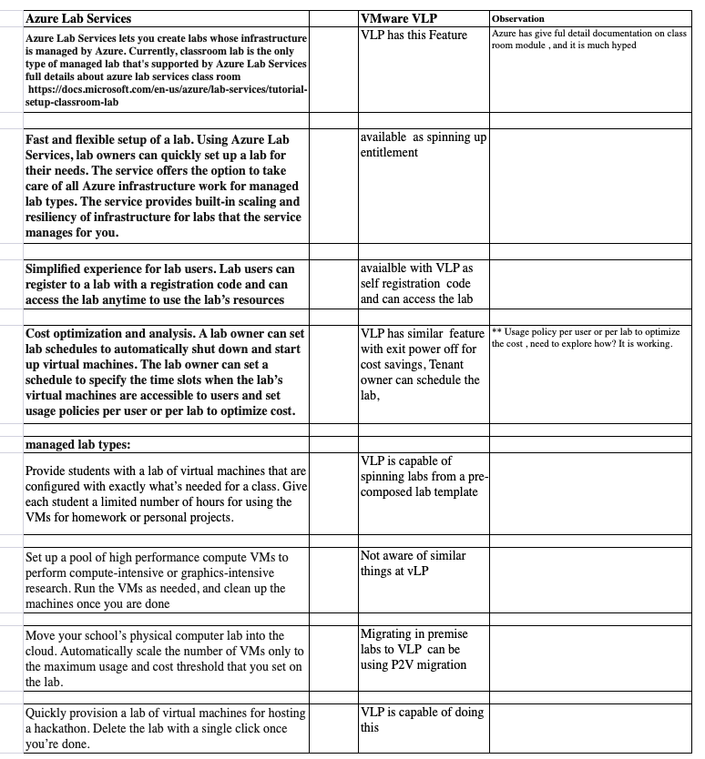 User research synthesis and market analysis outputs